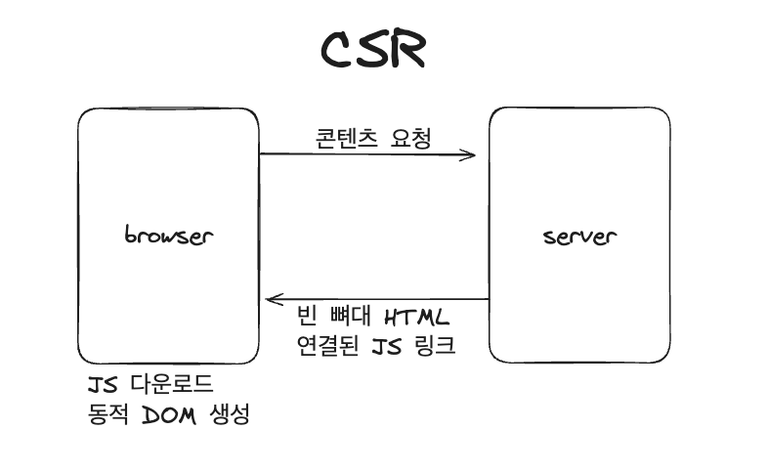 csr